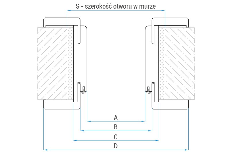 CLASSEN durų angos pločio schema – S žymi angos plotį sienoje